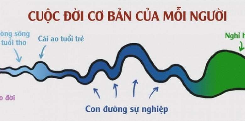 cam-nang-chon-nghe-dau-la-nghe-thuc-su-phu-hop-voi-ban-phan-2