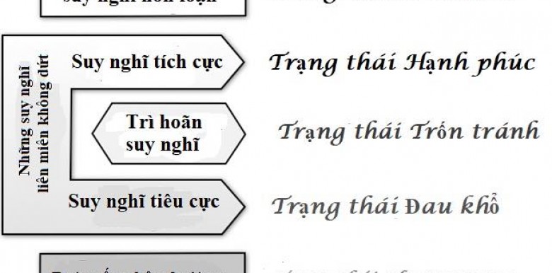 phuong-trinh-hanh-phuc-chuong-2