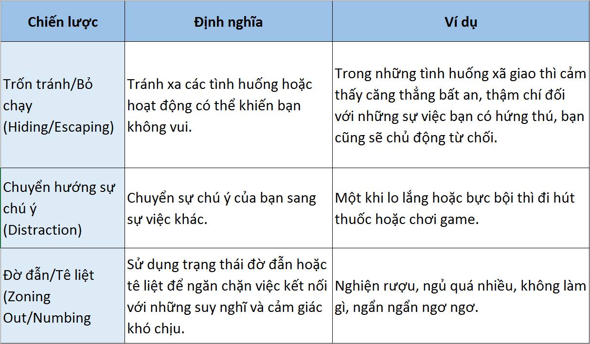Co phai ban da roi vao cai bay hanh phuc khong