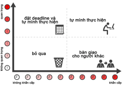 ma-tran-eisenhower-phuong-phap-quan-ly-thoi-gian-hieu-qua-cua-vi-tong-thong-my